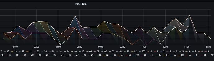 grafana_triangles_2graphs