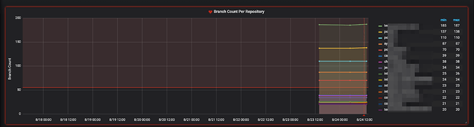 branch_count_graph