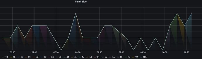 grafana_triangles