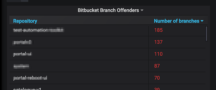 branch_offenders