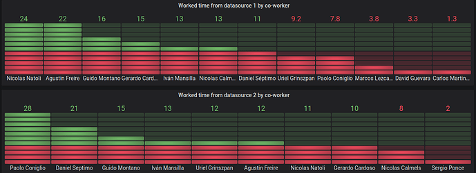 WorkedTimeByGraph