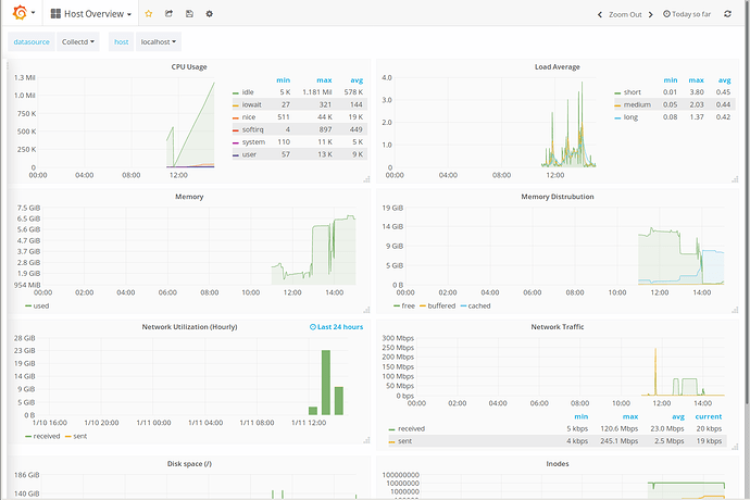 Grafana - Host Overview - Mozilla Firefox_223