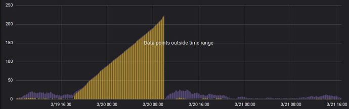 grafana_outside