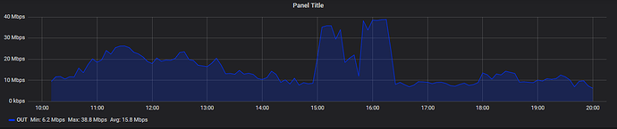 network_fix