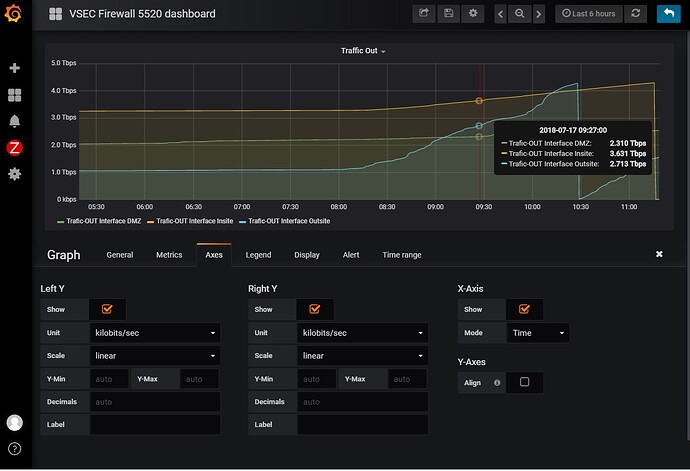 Grafana
