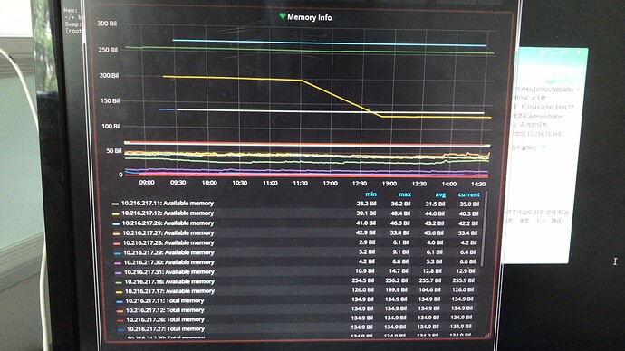 grafana-bil