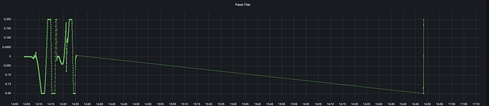 timegap