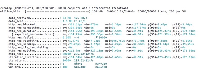 BROTLI RR 15 PODS LATENCY