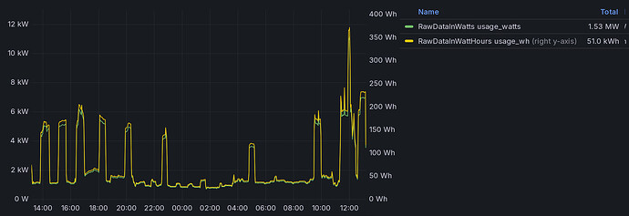 Screenshot 2025-07-16 at 13-20-38 Edit panel - New dashboard - Dashboards - Grafana