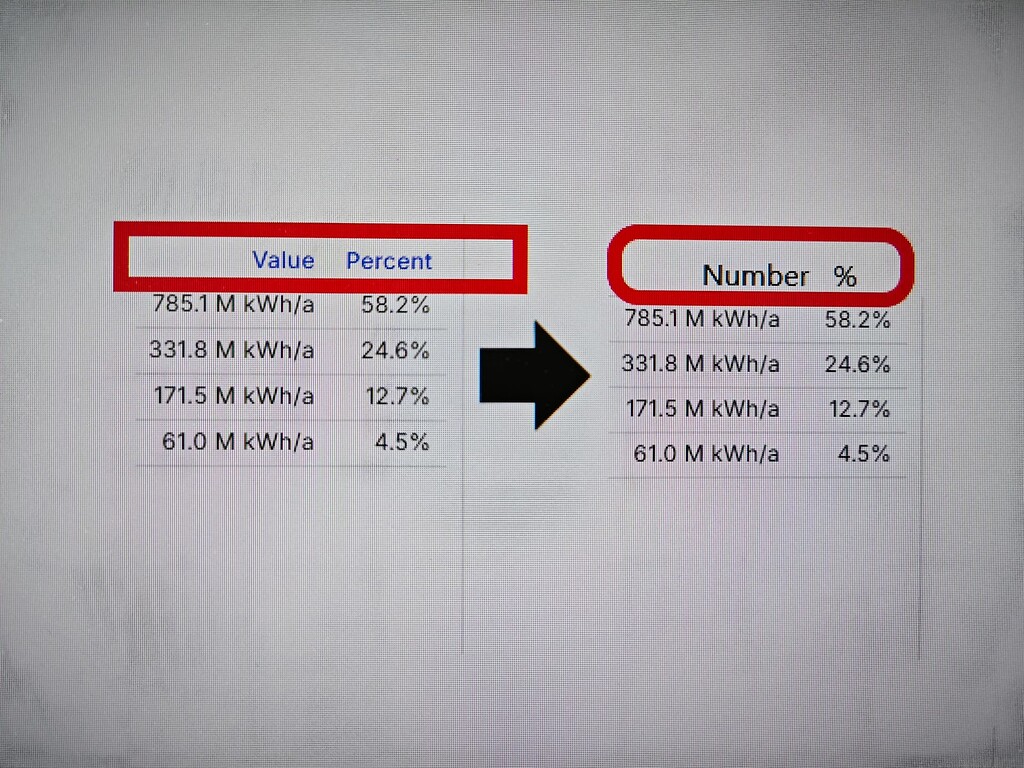 How to rename legend column names pie chart panel grafana labs