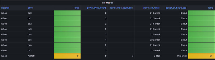 Grafana_Drive_info_hidden