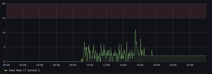 Screenshot 2021-12-10 at 15-16-58 ERX Overview - Grafana