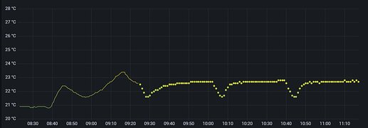 graphPoints