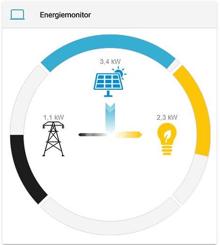 Energiemonitor