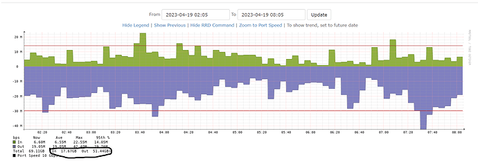 graphgrafana