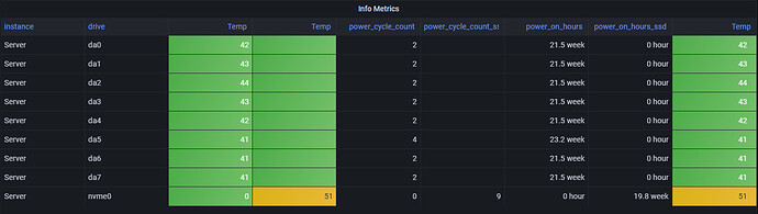 Grafana_Drive_info
