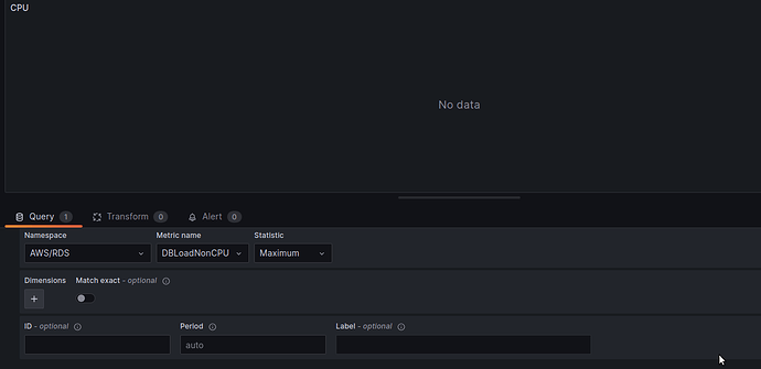 grafana-cloudwatch-rds-missing