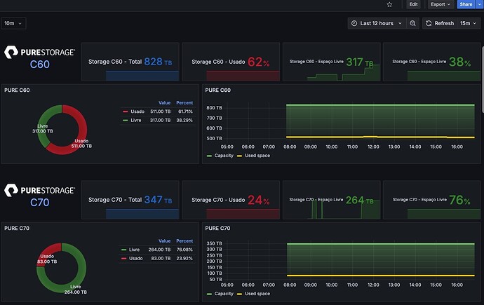 Captura de tela_7-11-2025_165016_observability.goldencloud.tech