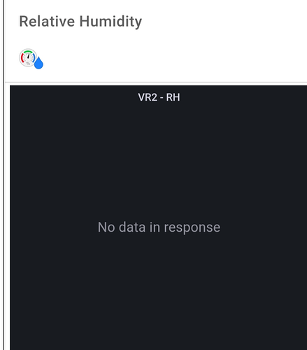 NoDataInResponse