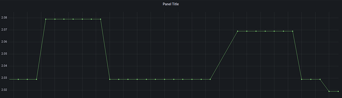 grafik