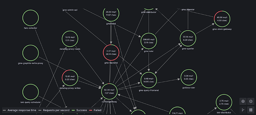 screenshot-application-observability-1.0.0-service-map