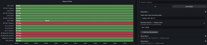 2023-09-19 17_53_18-Edit panel - Sub- Dashboards - Grafana — Waterfox