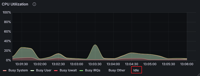 CPU_Graph