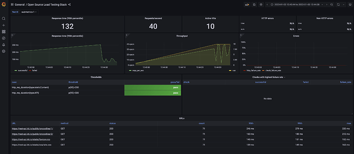 submetrics-1 default time range shows thresholds