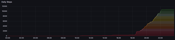 10000 steps using 10 thresholds