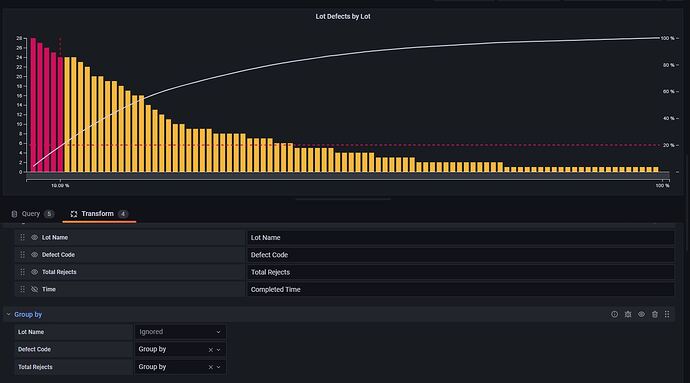 Pareto Panel Setup