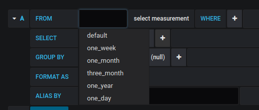 Grafana_InfluxDB_Retention
