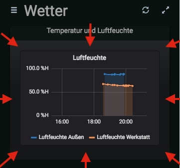 HABPanel_Grafana_Chart2