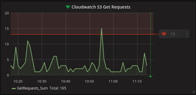 cloudwatch_alerting