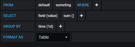 query