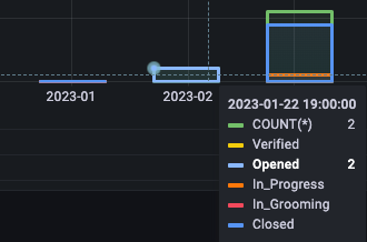 Graph_view