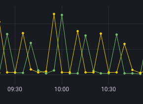 Screenshot 2022-11-30 at 12-27-13 Msun - Dashboards - Dashboards - Grafana