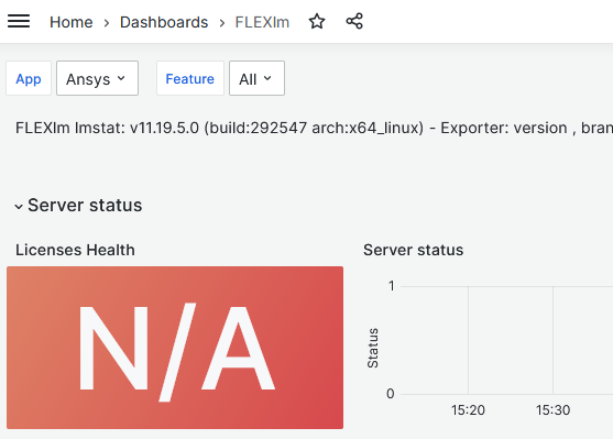 grafik