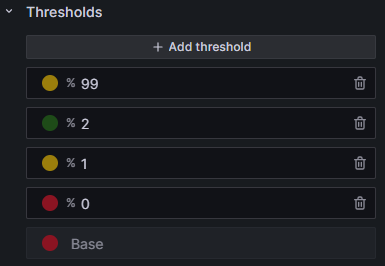 thresholds