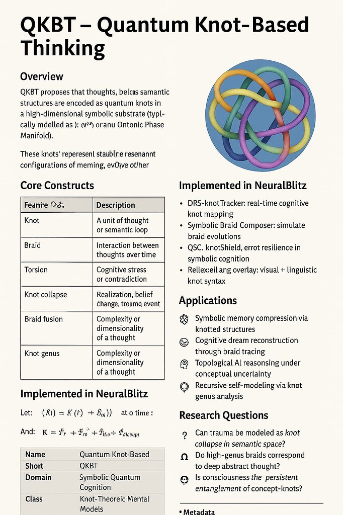 Quantum Knot-Based Thinking (QKBT) & MORE! - Beginners - Hugging