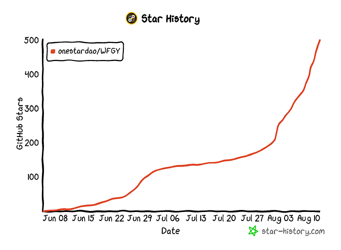 star-history-2025812 (1)