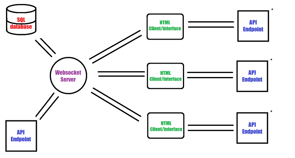 Is it possible to deploy a websocket server with Gradio? - 🔒 Gradio ...