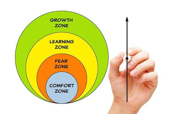 Image of Vygotsky's Zone of Proximal Development