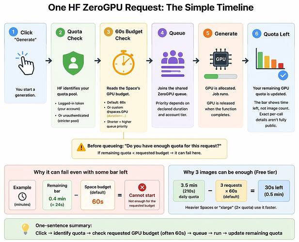 zerogpu_quota_timeline