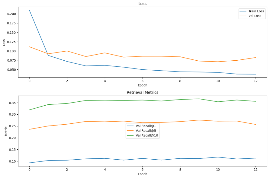 r/learnmachinelearning - Seeking Guidance on Training Embedding Model for Image Similarity Search Engine|750xauto