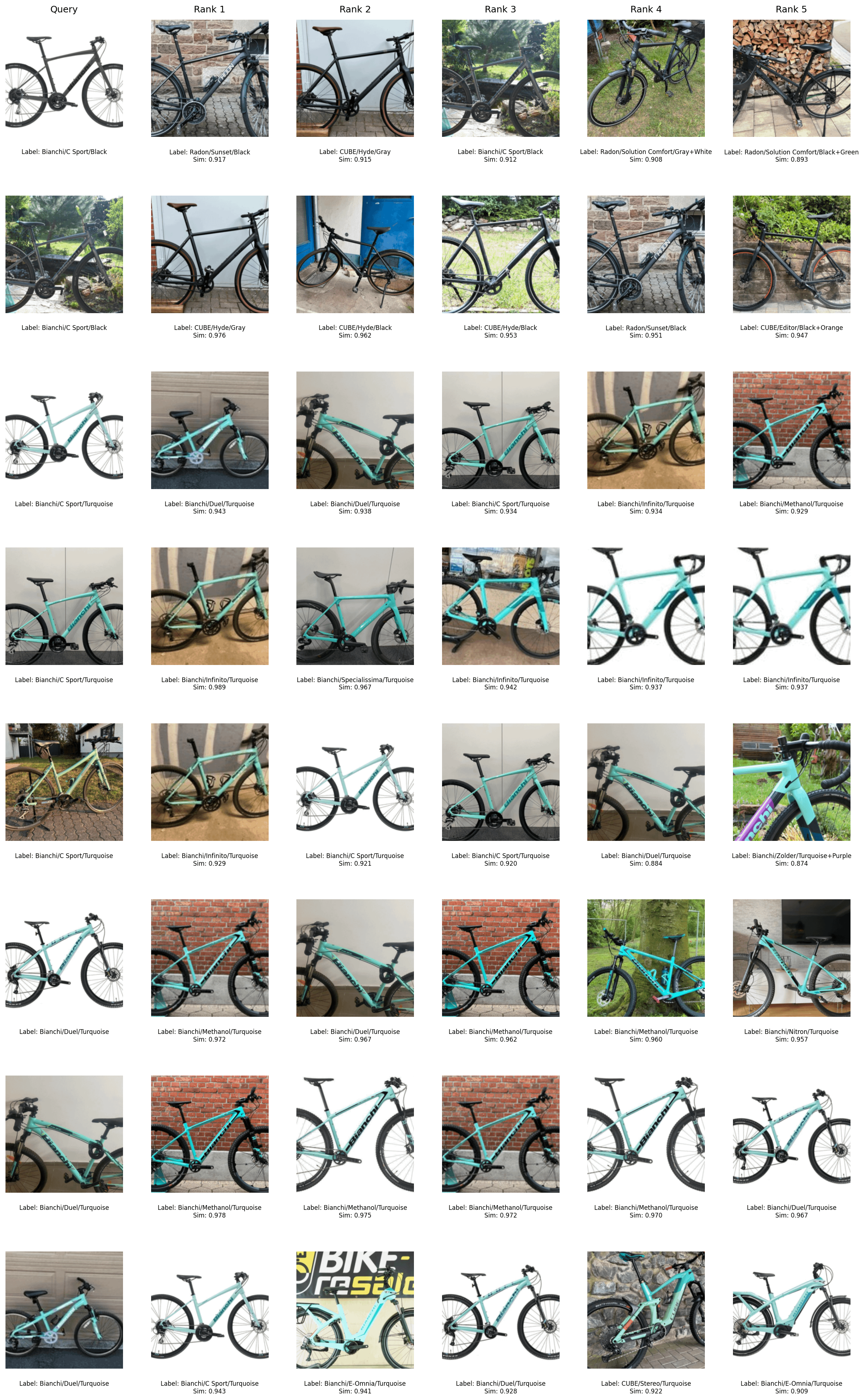 r/learnmachinelearning - Seeking Guidance on Training Embedding Model for Image Similarity Search Engine|462.78675703858187xauto