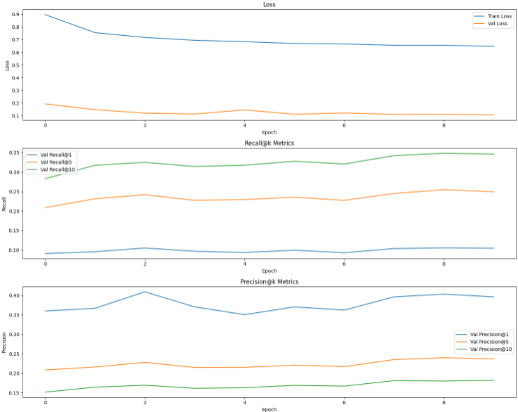 r/learnmachinelearning - Seeking Guidance on Training Embedding Model for Image Similarity Search Engine|738xauto