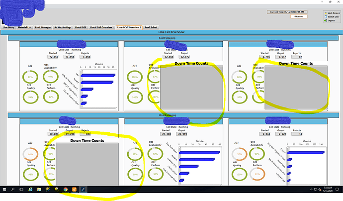 Bar Charts 2