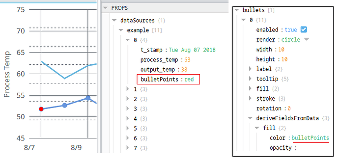 Bullet Example