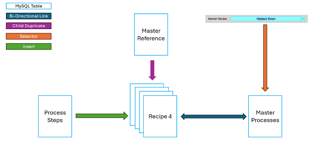 Understand MySQL Link To Vision Dropdown - Recipe Database - Ignition - Inductive Automation Forum