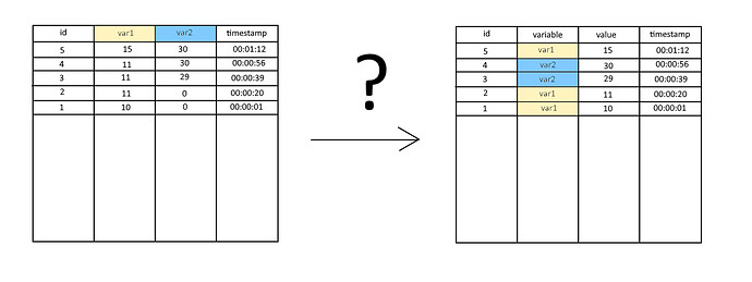database